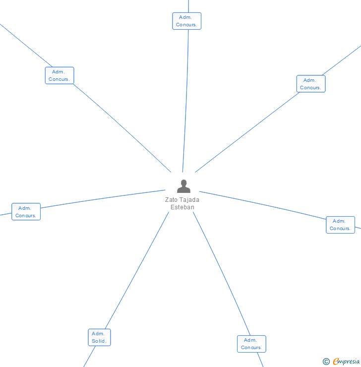 Vinculaciones societarias de REDES Y PROTOTIPOS ELECTRONICOS SA