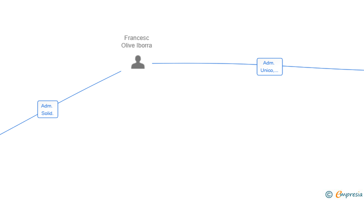 Vinculaciones societarias de RALLYCRACKS SERVICES SL
