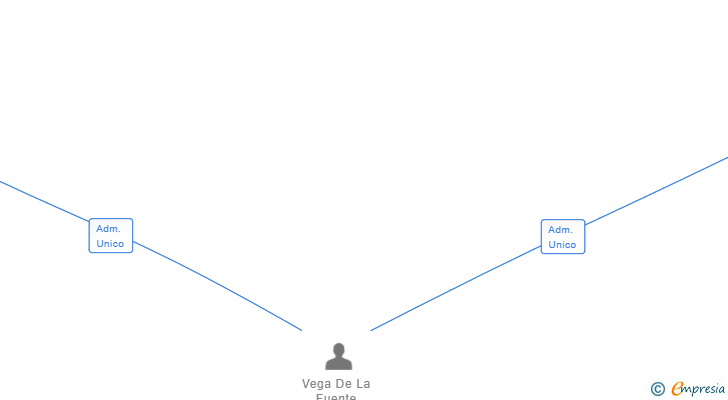 Vinculaciones societarias de MOVEMENT QUALITY GYM SL