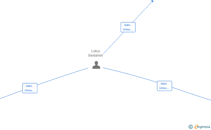 Vinculaciones societarias de REYES MARVANY SL