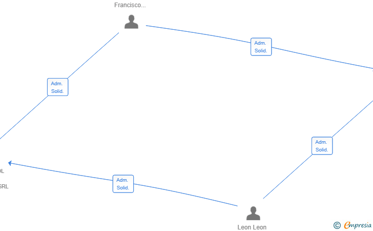 Vinculaciones societarias de NAUNET GLOBAL SERVICES SL