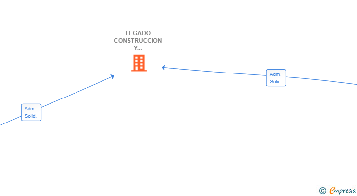 Vinculaciones societarias de LEGADO CONSTRUCCION Y REFORMAS SL