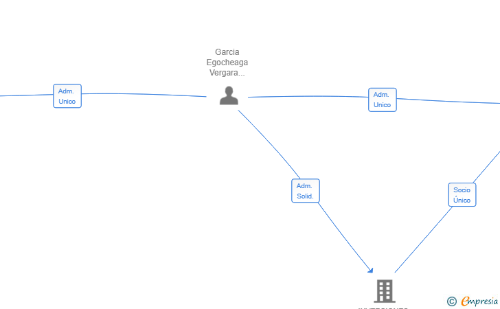 Vinculaciones societarias de LEXSOFT DEVS SL