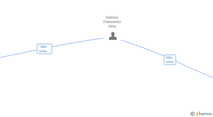 Vinculaciones societarias de IXIGAMA SL