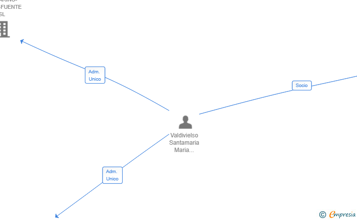 Vinculaciones societarias de AINE ENTERPRISE SOLUTIONS SL