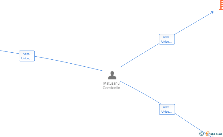 Vinculaciones societarias de OSLO TRANS SL
