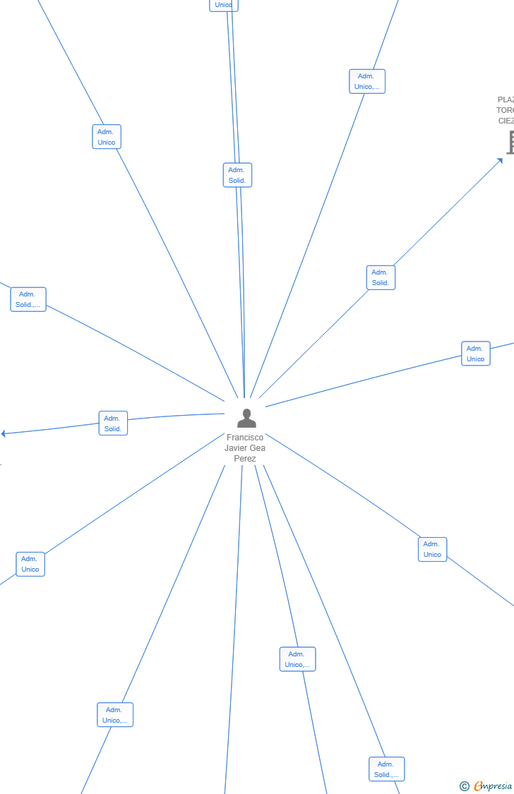 Vinculaciones societarias de JJDATA TECH SL