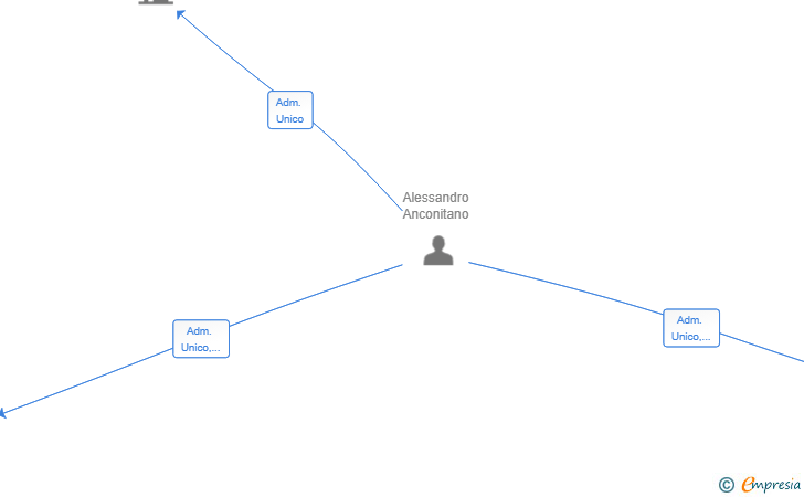 Vinculaciones societarias de JOY PLAYA PARAISO SL