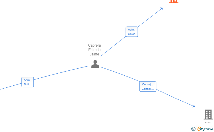 Vinculaciones societarias de CE LES GALGUES LA MARINA SL