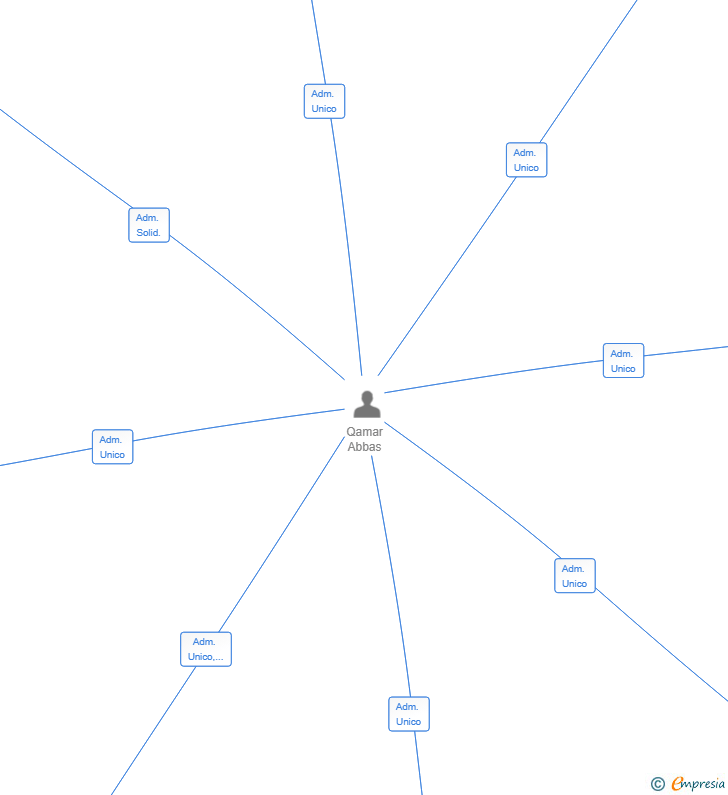 Vinculaciones societarias de PERFECT KEBAB SL