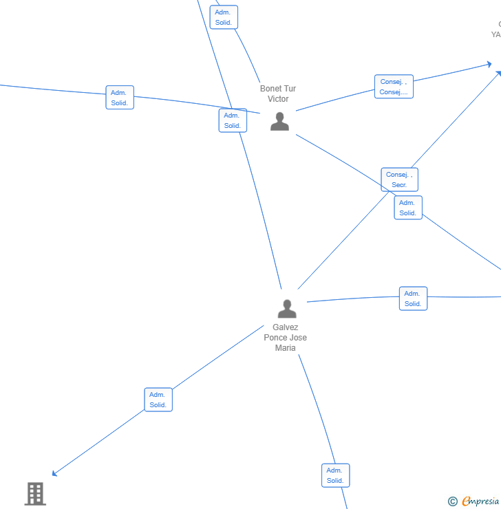 Vinculaciones societarias de HEAVEN AUDIO SL
