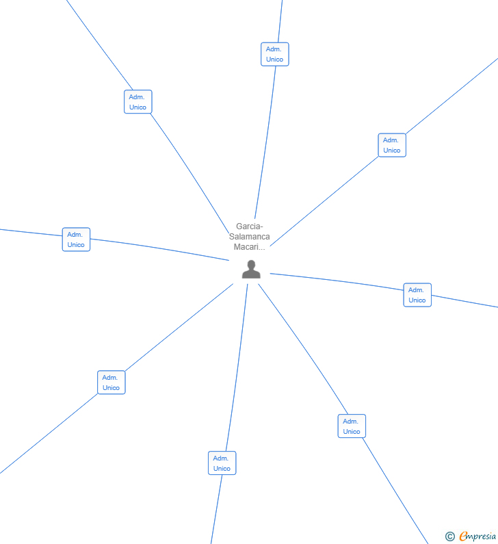 Vinculaciones societarias de IMAGEN JUSEAQUI SL