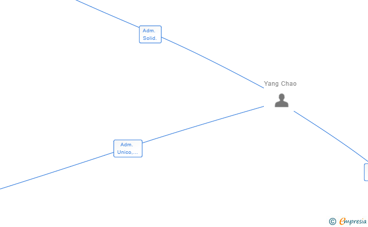 Vinculaciones societarias de BOYA EDUCACION SL