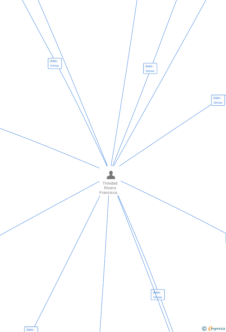 Vinculaciones societarias de QUANTUM TASK FORCE SRL
