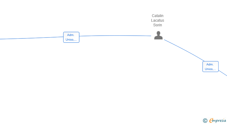 Vinculaciones societarias de BUILDWAVE SL