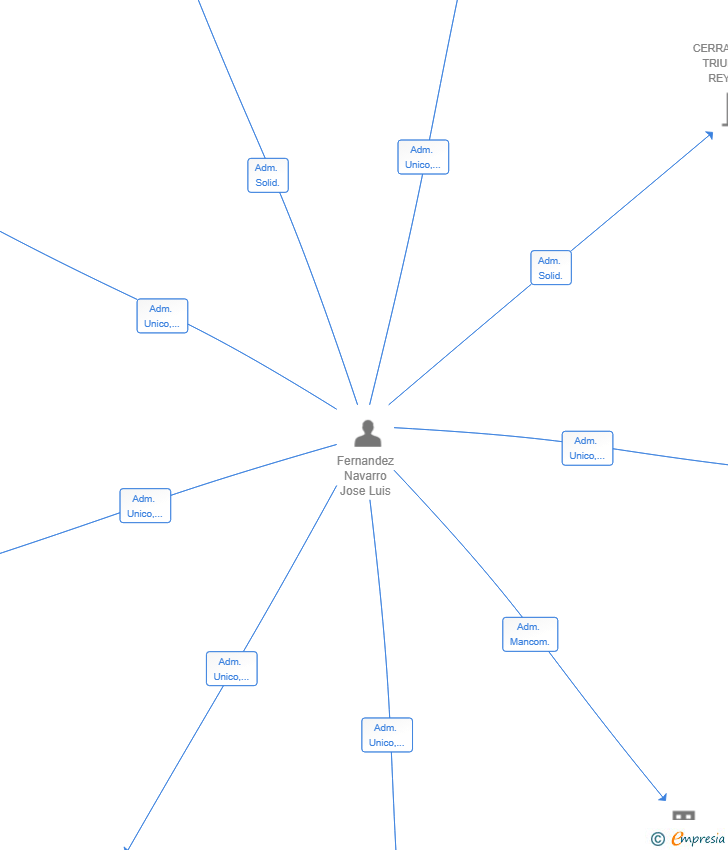 Vinculaciones societarias de URBAN BOUTIQUE HOUSE SL