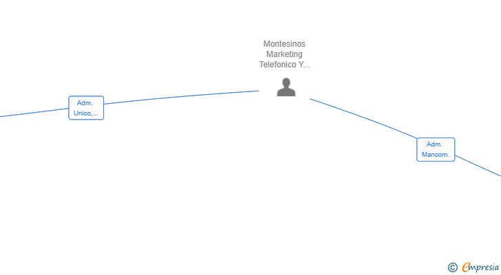 Vinculaciones societarias de UPSPEED NETWORKS SL