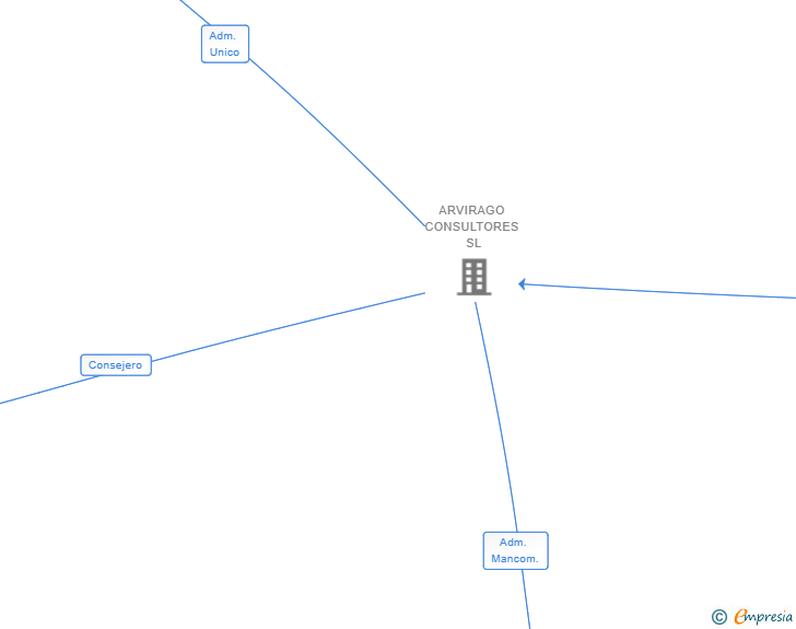 Vinculaciones societarias de MCC TRADERS IMPORT EXPORT SL
