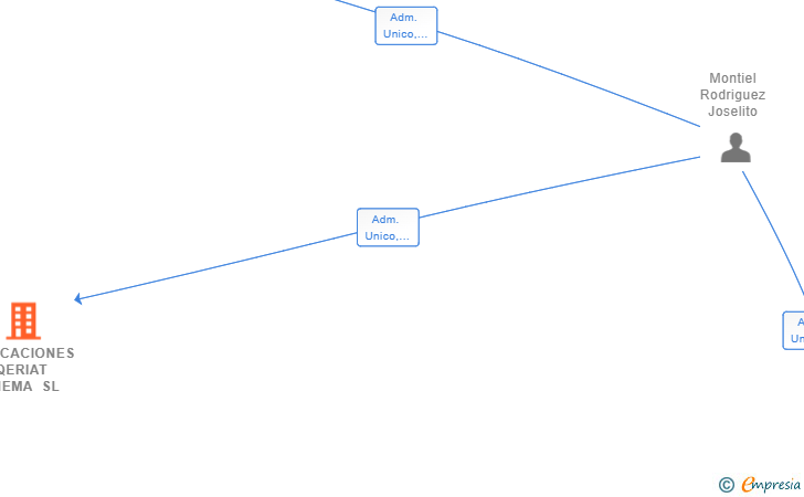 Vinculaciones societarias de APLICACIONES QERIAT SHEMA SL