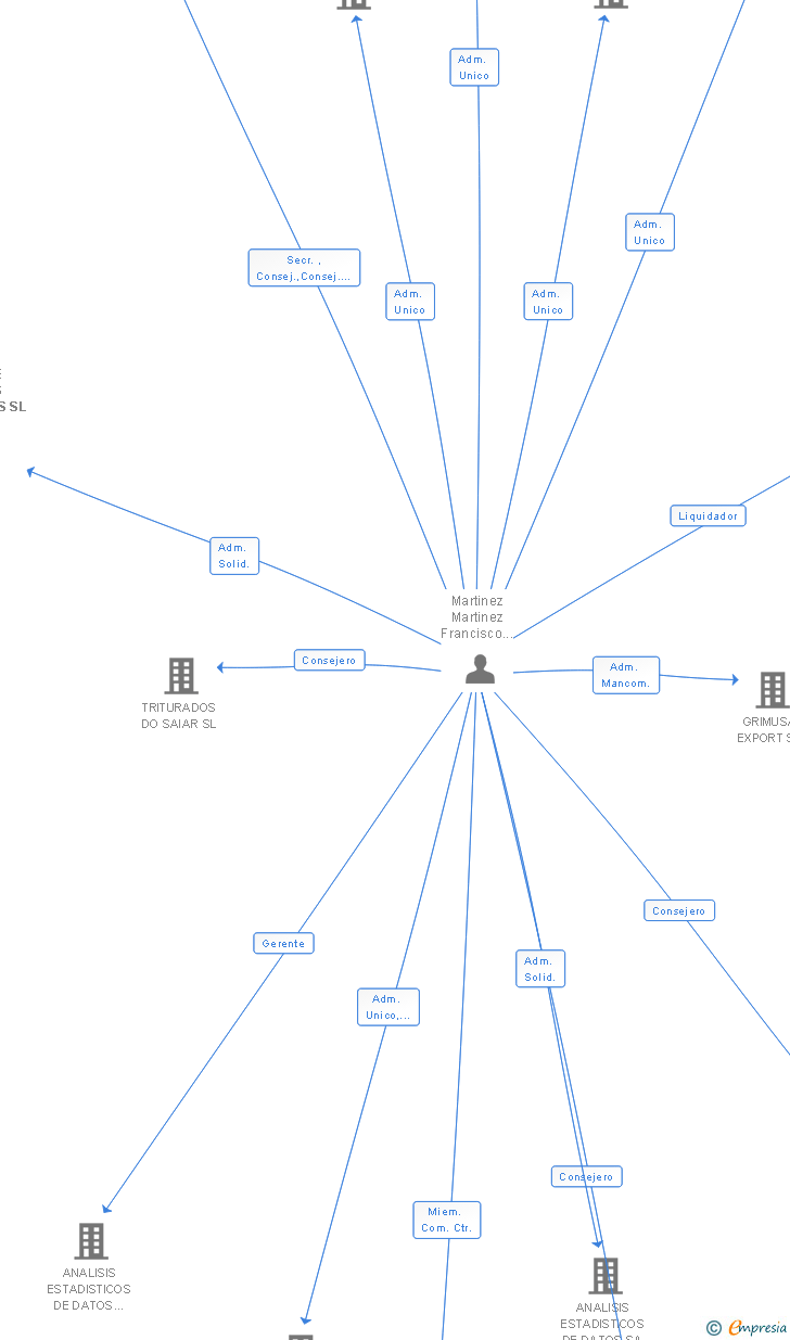 Vinculaciones societarias de HELPHONE SERVICIOS INFORMATICOS SL