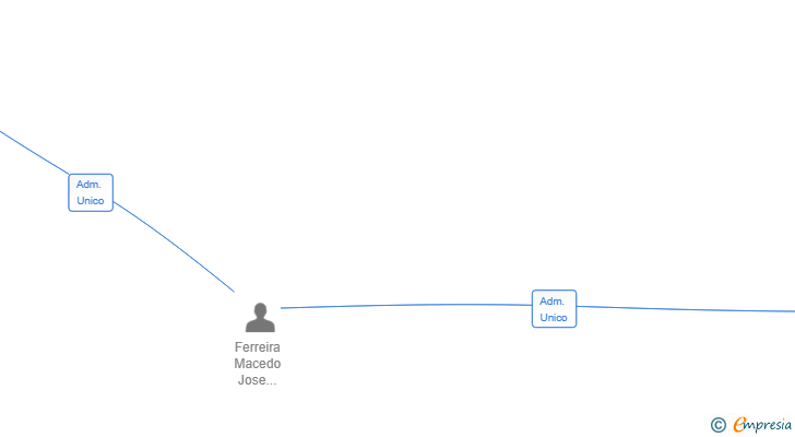 Vinculaciones societarias de DEEP DUE DILIGENCE SL