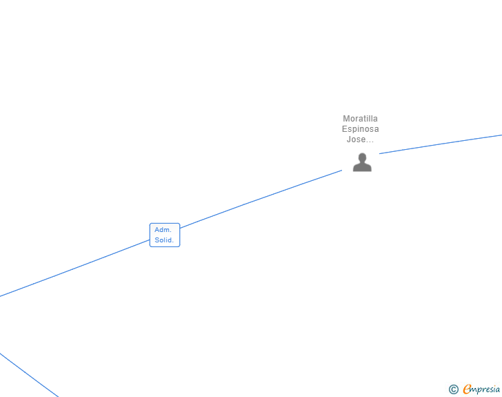Vinculaciones societarias de ALINEA HEALTHCARE SL