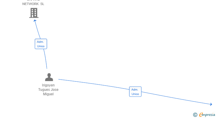 Vinculaciones societarias de CENTER FOR EUROTECH FORMATION SL