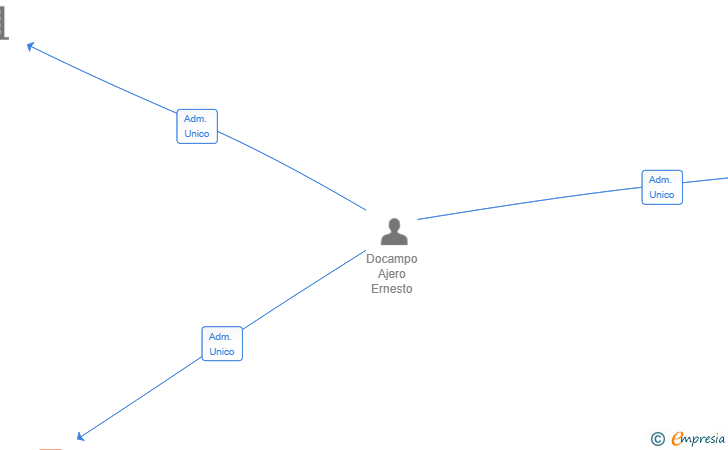 Vinculaciones societarias de BITAR SOFTWARE SL