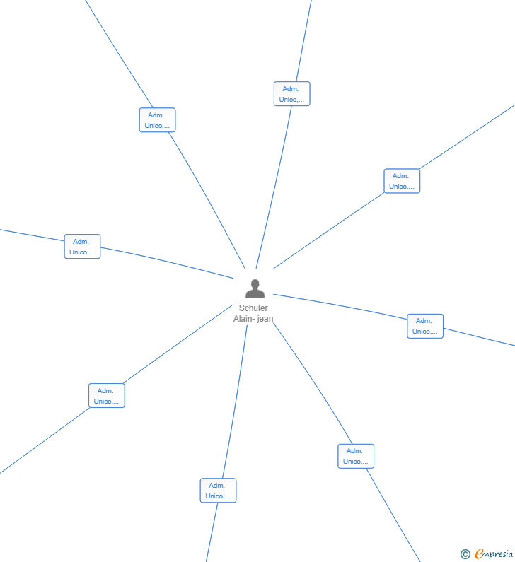 Vinculaciones societarias de CONFORT ASMA IMMO SL