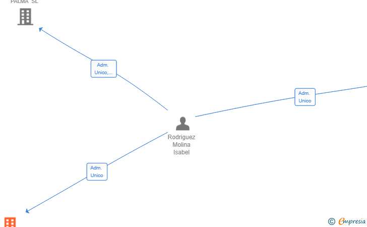Vinculaciones societarias de JOSEMIS CONTROL SL