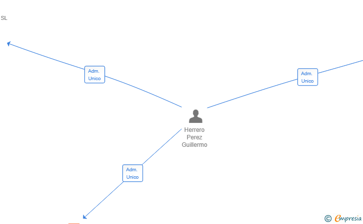 Vinculaciones societarias de REFMACON CONSTRUCCIONES SL