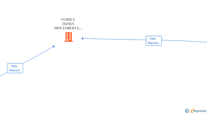 Vinculaciones societarias de FERRES TAPIAS INVESTMENTS SL