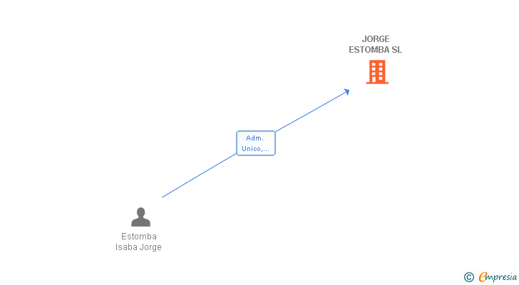 Vinculaciones societarias de AGA FORMACION SL