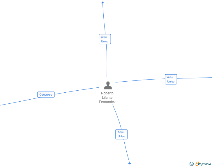 Vinculaciones societarias de TK ANALYTICS ENTERPRISE SL