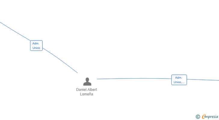 Vinculaciones societarias de CENTRAL ROBINSOE ASESORES SL