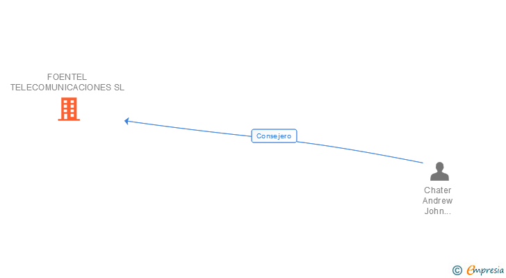 Vinculaciones societarias de TECHNETIX SPAIN SL