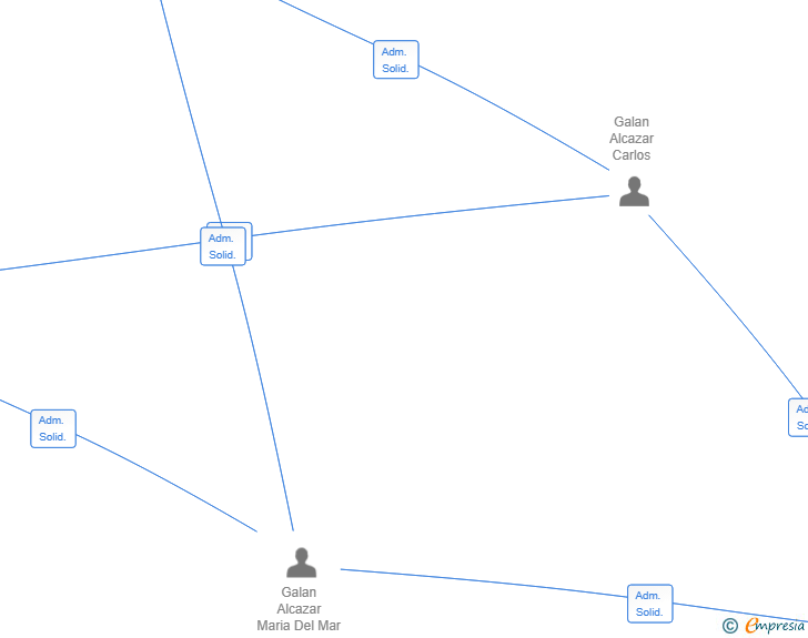 Vinculaciones societarias de PAROLE JOSE SILVA 22 SL