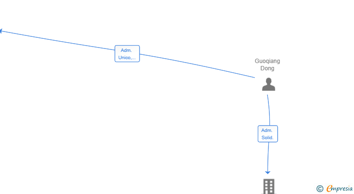 Vinculaciones societarias de YIDA 2025 SL
