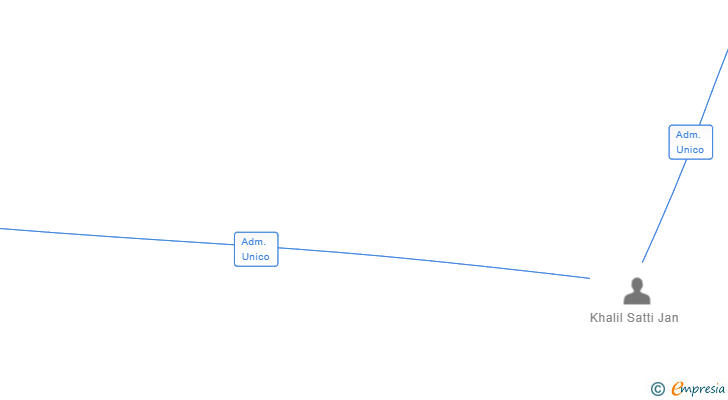Vinculaciones societarias de WALDEN TECH SL