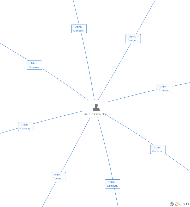 Vinculaciones societarias de JOSE VALERI HOMS SA