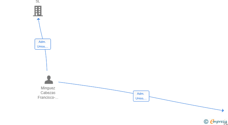 Vinculaciones societarias de ISAFRALEX SL