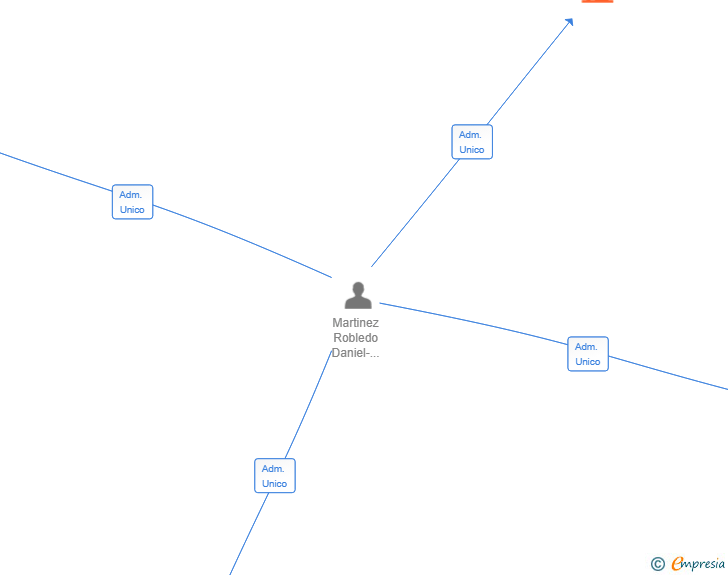 Vinculaciones societarias de ENCUADERNACIONES JAIMAN I SL