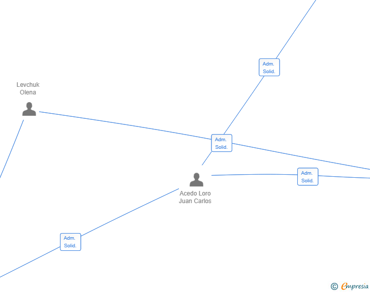 Vinculaciones societarias de LASTIONA SL