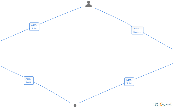 Vinculaciones societarias de NEXTGEN ALERA PARTNERS SL
