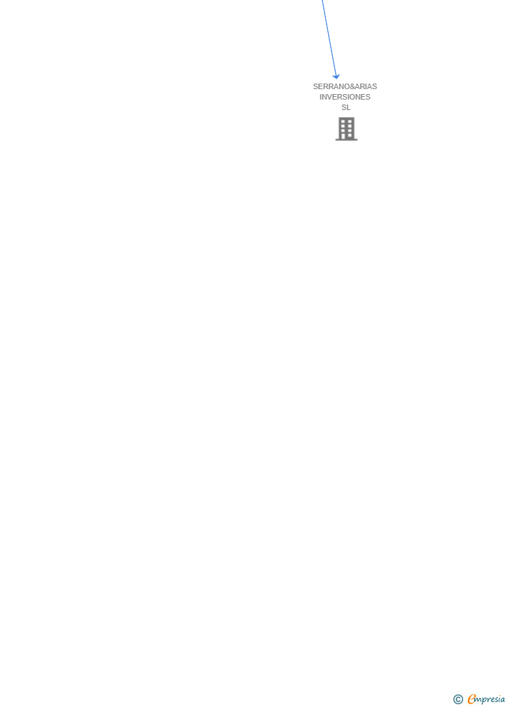 Vinculaciones societarias de SOLUCIONES E INVERSIONES GRUPO SINERGO SL