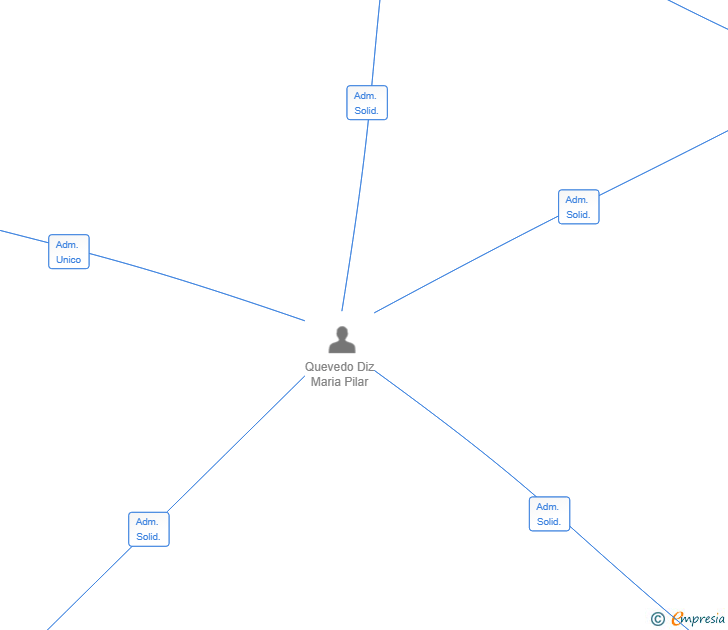 Vinculaciones societarias de NET LLATA CONSULTING SL