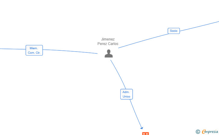 Vinculaciones societarias de LAWTON LABS SL
