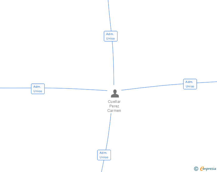 Vinculaciones societarias de HERMES BROKERS AND CONSULTANTS SL