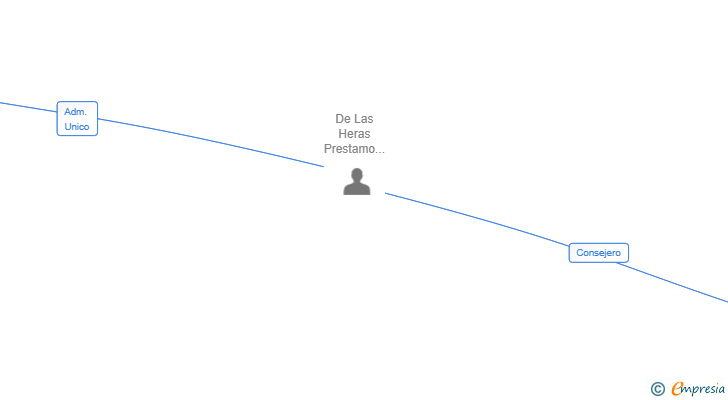 Vinculaciones societarias de RDLH PATRIMONIAL SL