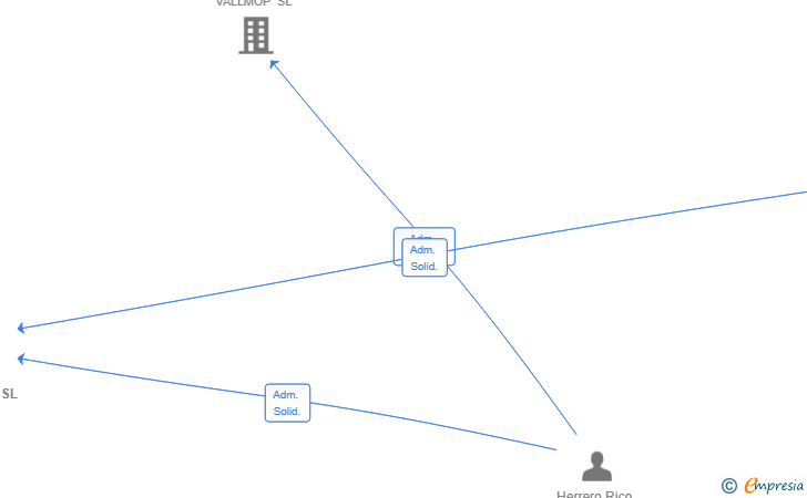 Vinculaciones societarias de OH MECANICA SL